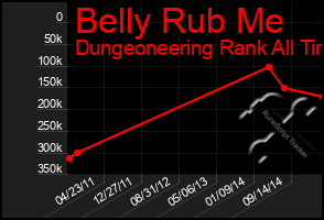 Total Graph of Belly Rub Me