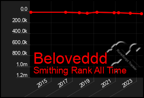 Total Graph of Beloveddd