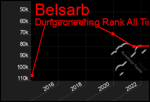 Total Graph of Belsarb