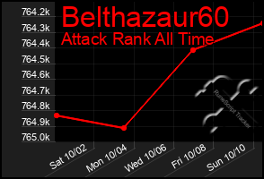 Total Graph of Belthazaur60