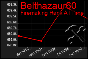 Total Graph of Belthazaur60