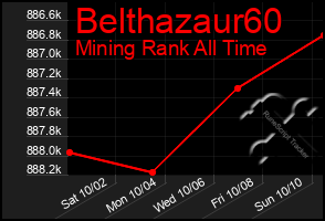 Total Graph of Belthazaur60