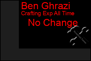 Total Graph of Ben Ghrazi