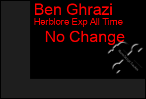 Total Graph of Ben Ghrazi