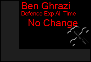 Total Graph of Ben Ghrazi