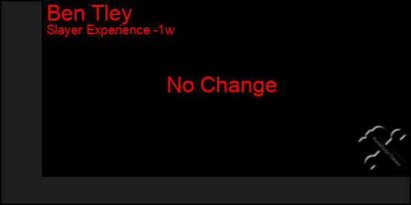 Last 7 Days Graph of Ben Tley