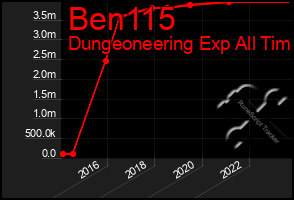 Total Graph of Ben115
