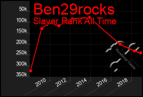 Total Graph of Ben29rocks