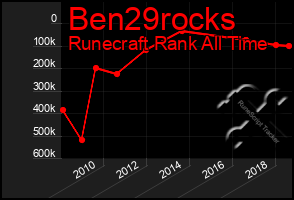 Total Graph of Ben29rocks