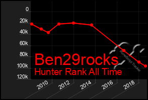 Total Graph of Ben29rocks