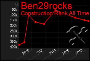 Total Graph of Ben29rocks