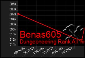 Total Graph of Benas605