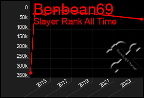 Total Graph of Benbean69