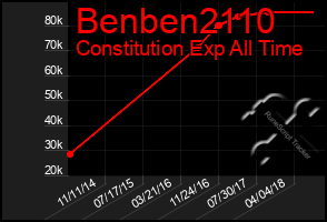 Total Graph of Benben2110