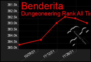 Total Graph of Benderita