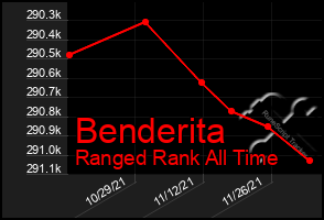 Total Graph of Benderita