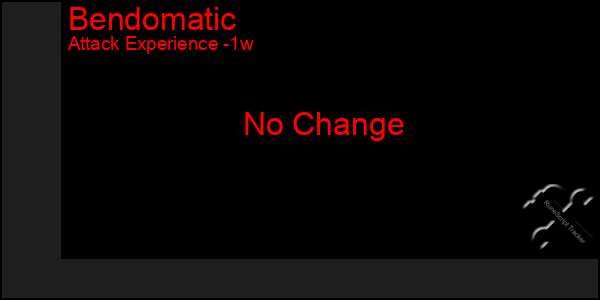 Last 7 Days Graph of Bendomatic