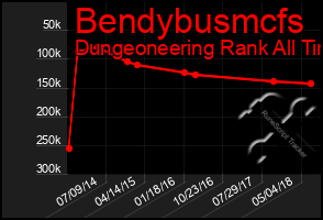 Total Graph of Bendybusmcfs