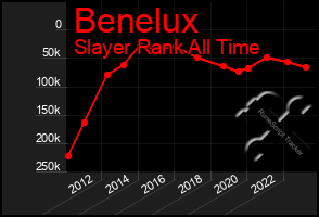 Total Graph of Benelux