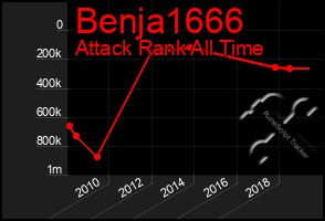 Total Graph of Benja1666