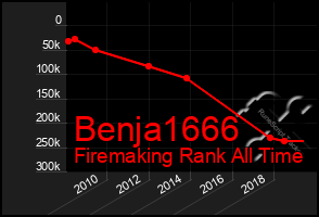 Total Graph of Benja1666
