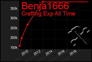 Total Graph of Benja1666