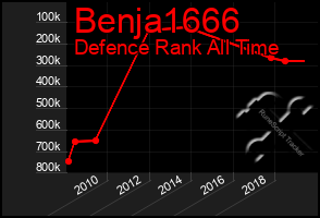 Total Graph of Benja1666