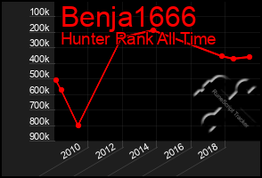 Total Graph of Benja1666