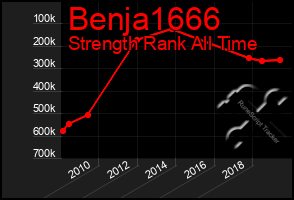 Total Graph of Benja1666