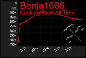 Total Graph of Benja1666