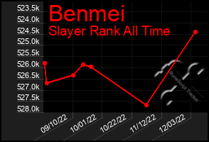 Total Graph of Benmei