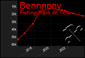 Total Graph of Bennnnny