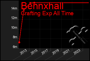 Total Graph of Bennxhall