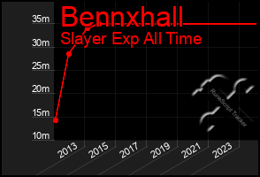 Total Graph of Bennxhall