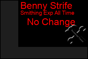 Total Graph of Benny Strife