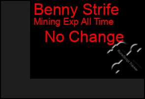 Total Graph of Benny Strife