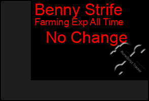 Total Graph of Benny Strife