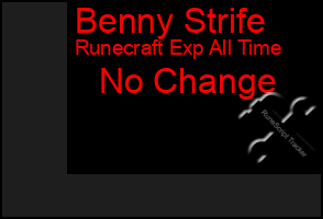 Total Graph of Benny Strife