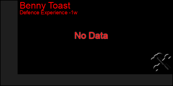 Last 7 Days Graph of Benny Toast