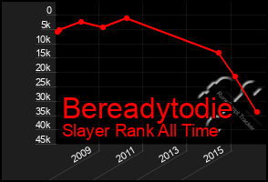 Total Graph of Bereadytodie