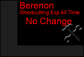 Total Graph of Berenon
