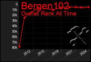 Total Graph of Bergen102