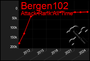 Total Graph of Bergen102