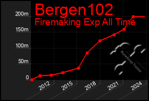 Total Graph of Bergen102