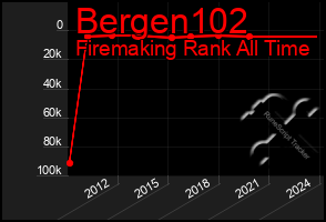 Total Graph of Bergen102