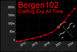 Total Graph of Bergen102