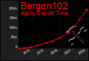 Total Graph of Bergen102