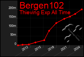 Total Graph of Bergen102