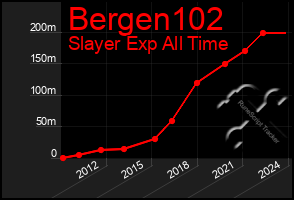 Total Graph of Bergen102