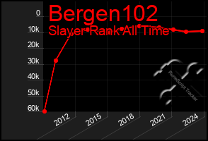 Total Graph of Bergen102